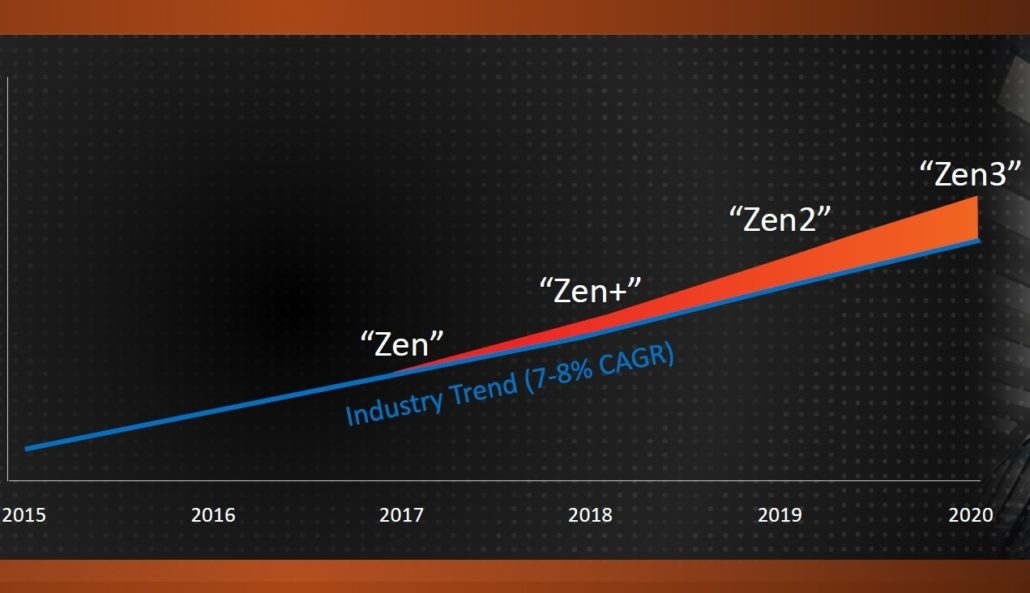 CPU AMD Ryzen 5 2600X (3.6GHz turbo up to 4.2GHz, 6 nhân 12 luồng, 16MB Cache, 95W) - Socket AMD AM4